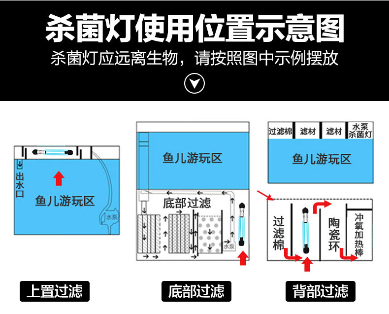 鱼缸杀菌灯省心森森鱼缸紫外线鱼池除藻潜水灯水族箱消毒内置灯带挡光