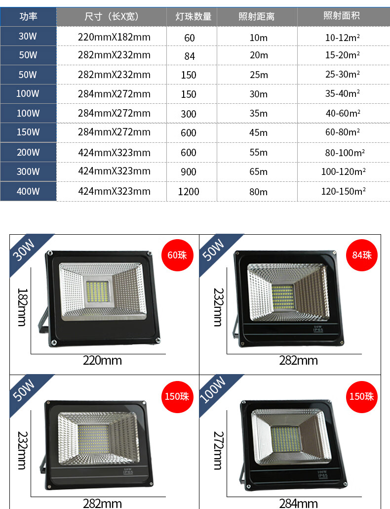 艺莉户外灯led贴片投光灯防水射灯室外照明庭院灯广告灯亮30w60珠普通