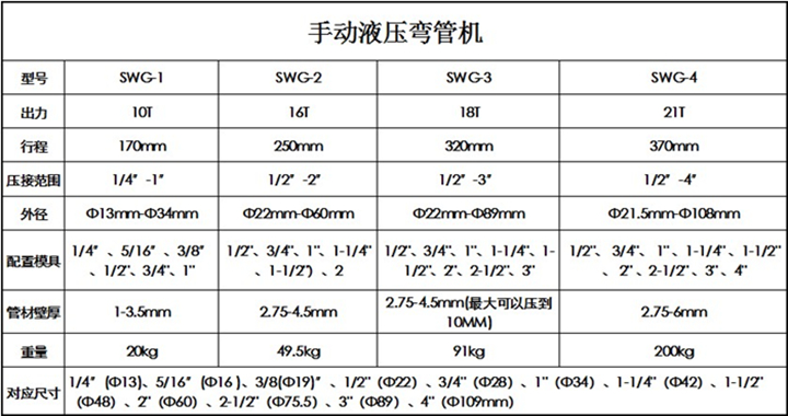 swg1234液压弯管机弯管神器电动弯管器手动折弯机钢管折弯器工具hhw1a