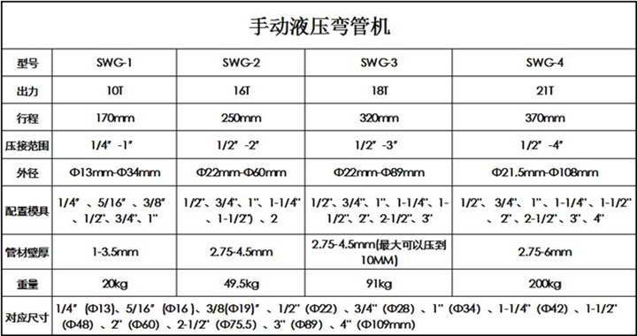 弯管器 使用技巧图片