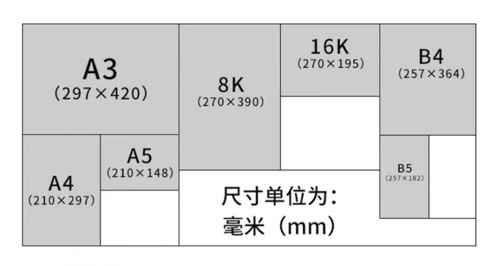 a4和b5实物图比较尺寸图片