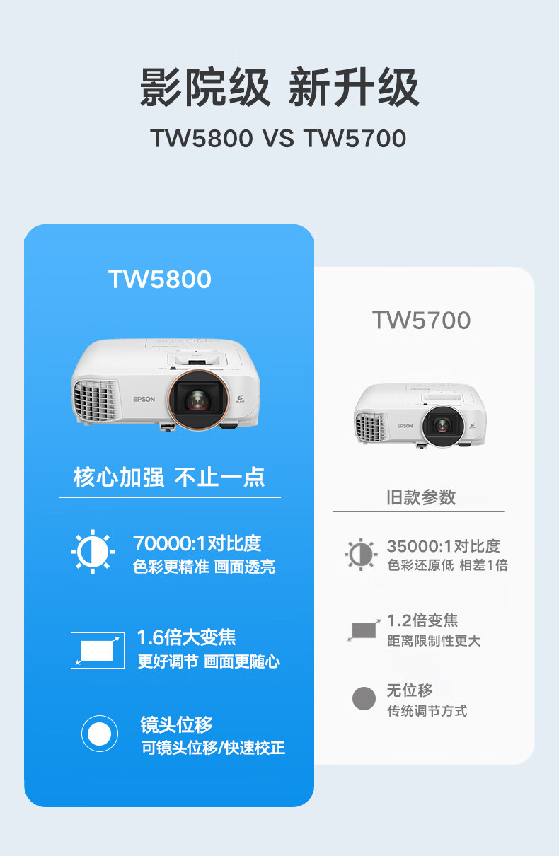 爱普生(epson)ch-tw5800t投影仪1080p高清家用智能无线wifi卧室客厅