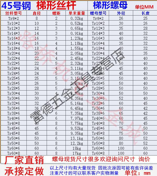 螺母尺寸現貨很多 歡迎詢問 詢價(如tr30*6圓螺母有直徑52*長度42 55*