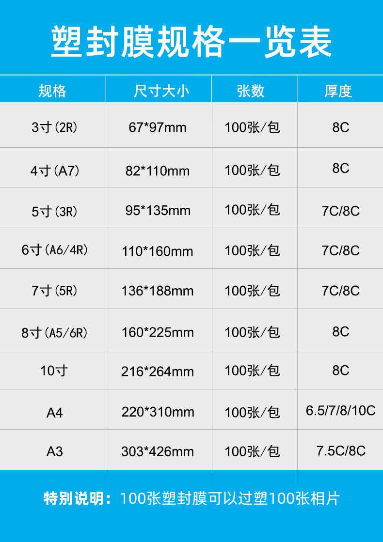 寬為3釐米,7寸照片的長為7釐米,寬為5釐米,照片尺寸大於10寸的規格