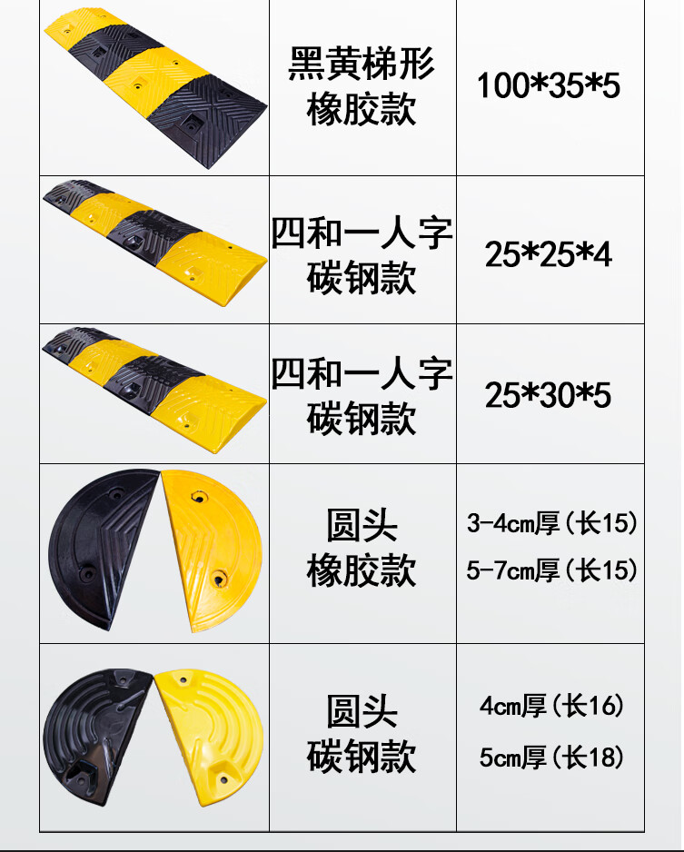 全胜减速带橡胶限速缓冲带家用斜坡公路道路加厚乡村马路车库铸铁微型