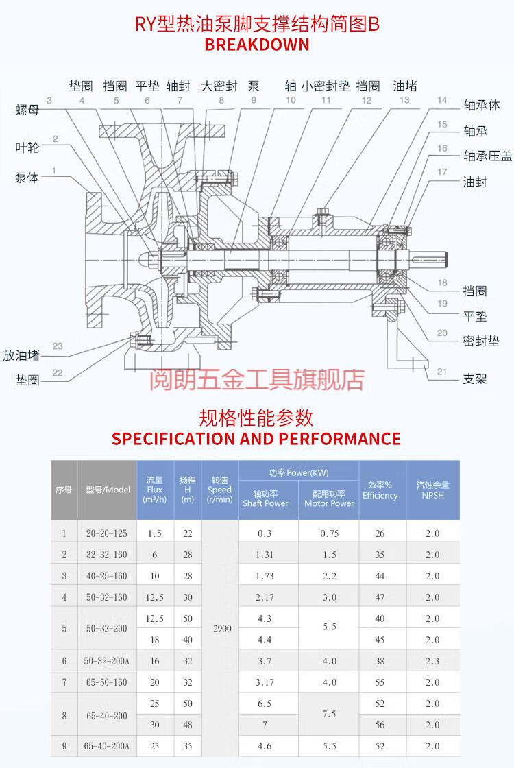 生产ry系列泵高温350c联轴式导热油泵木工机械热油泵2020125