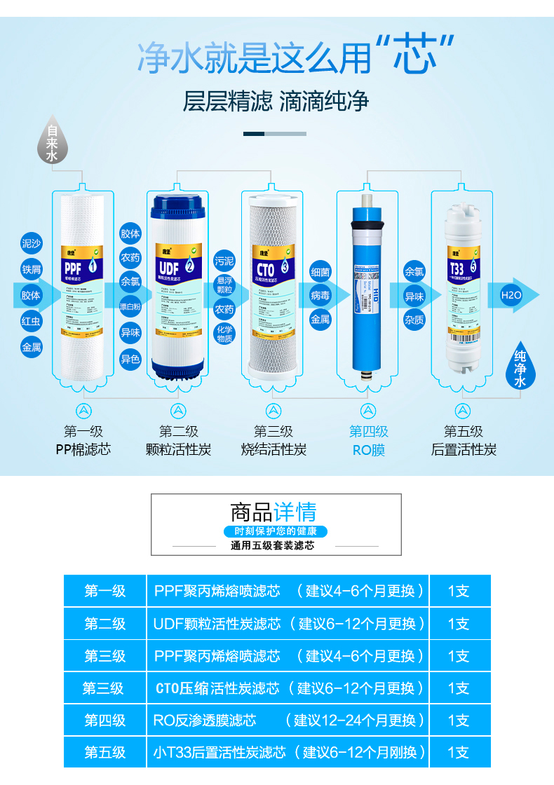 華津時代淨水器濾芯通用巨無霸時代超淨霸源之圓反滲透淨水器15寸113