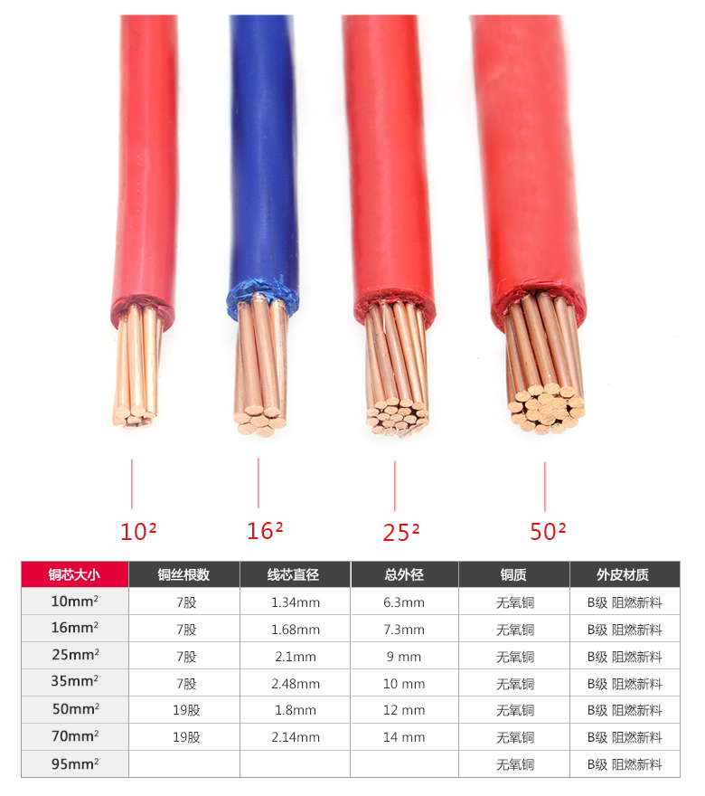 電纜國標bv1016253550平方銅線單塑銅芯阻燃電線散剪單皮硬線10平方1