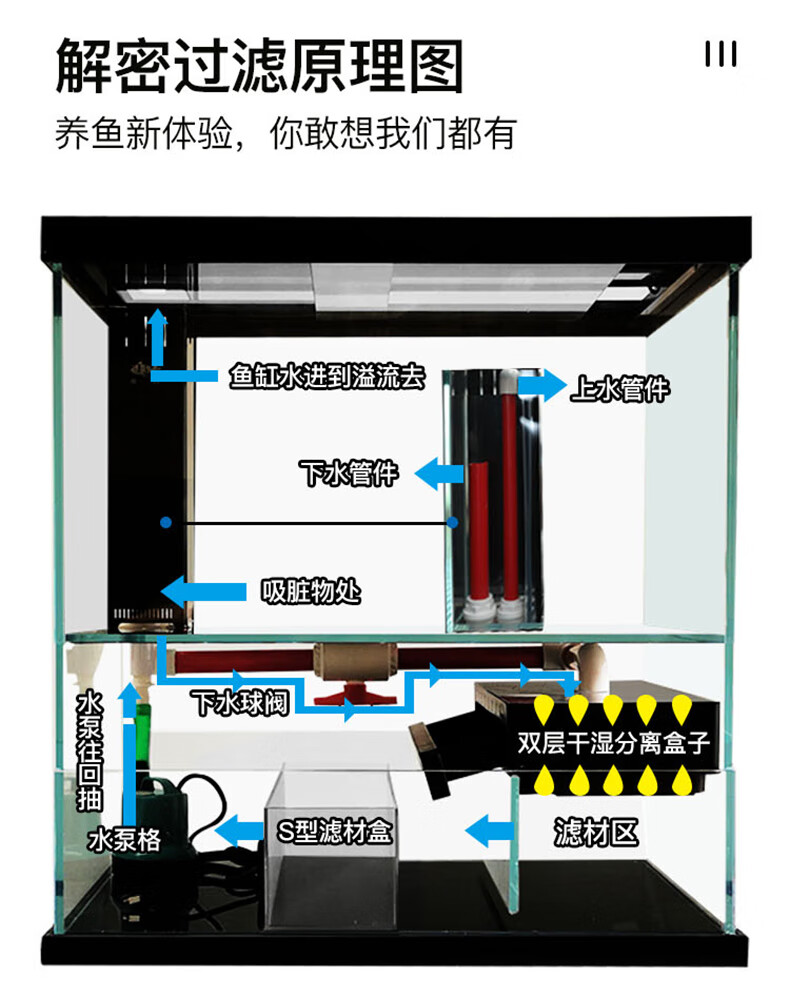 金晶超白鱼缸水族箱底过滤小型海水缸下过滤一体免换水yt504061上下