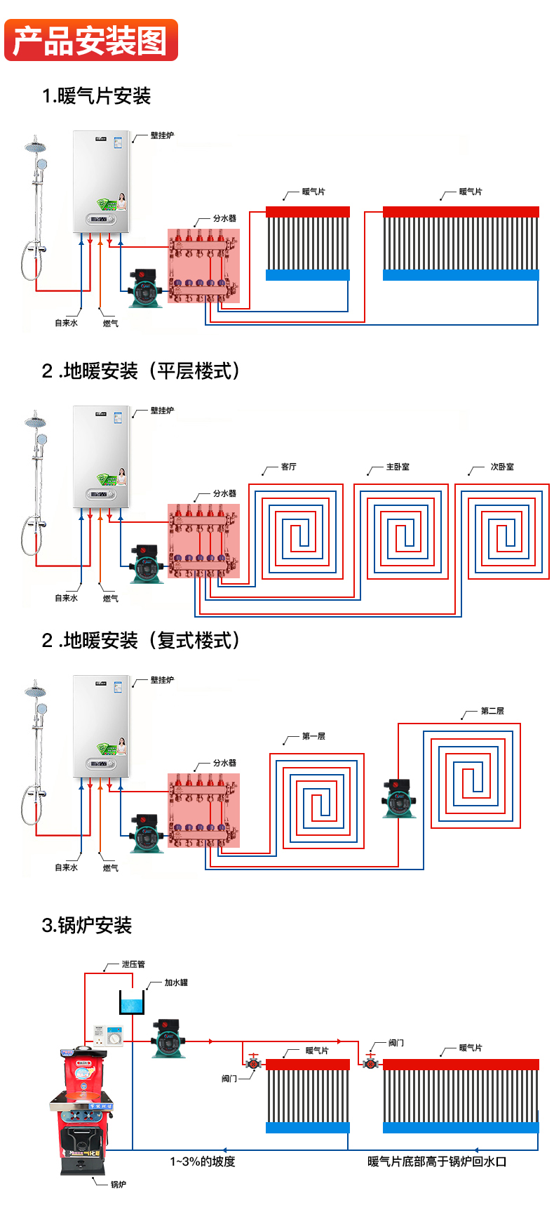 楼房暖气大循环示意图图片