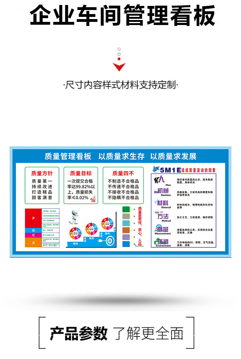 車間管理看板公司企業6s現場管理看板安全生產質量品質管理貼紙展板