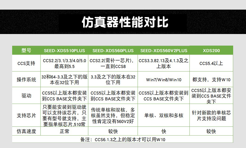 合眾達seedxds560v2plus增強型仿真器全面兼容ti原裝xds560v2標準配置