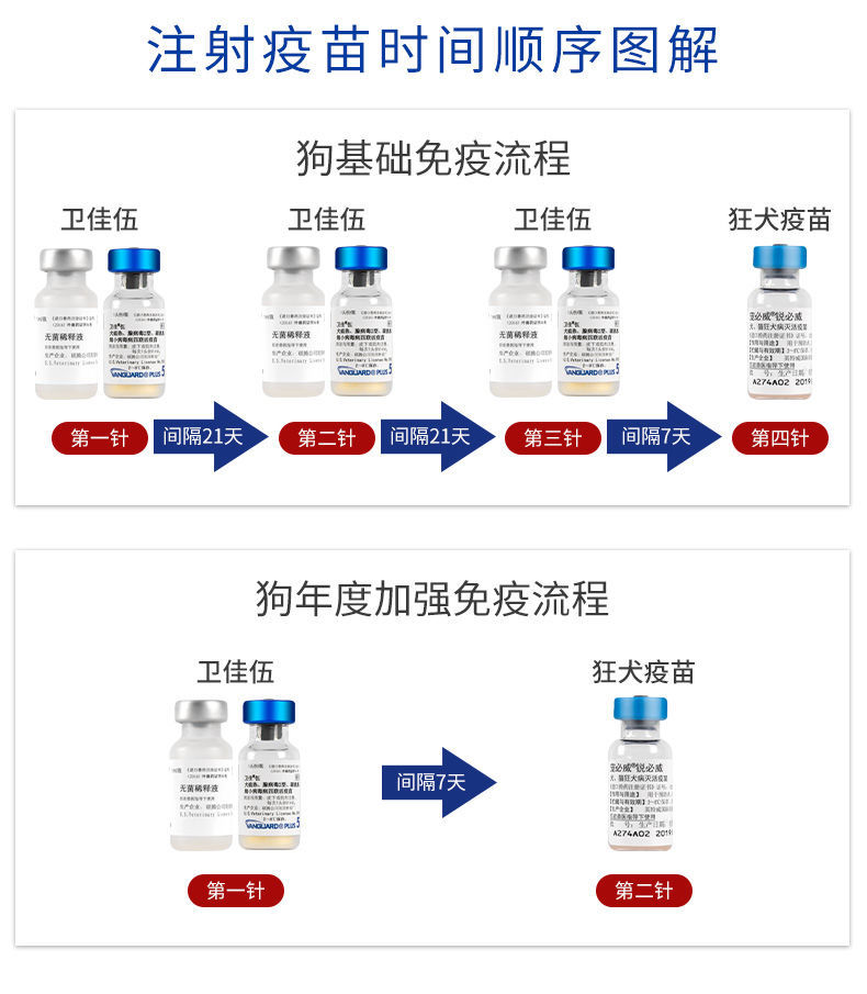 狂犬疫苗说明书图片