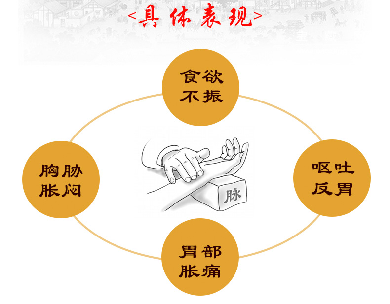同仁堂舒肝和胃丸6g10丸肝胃不和两肋胀满胃胀痛食欲不振1盒装