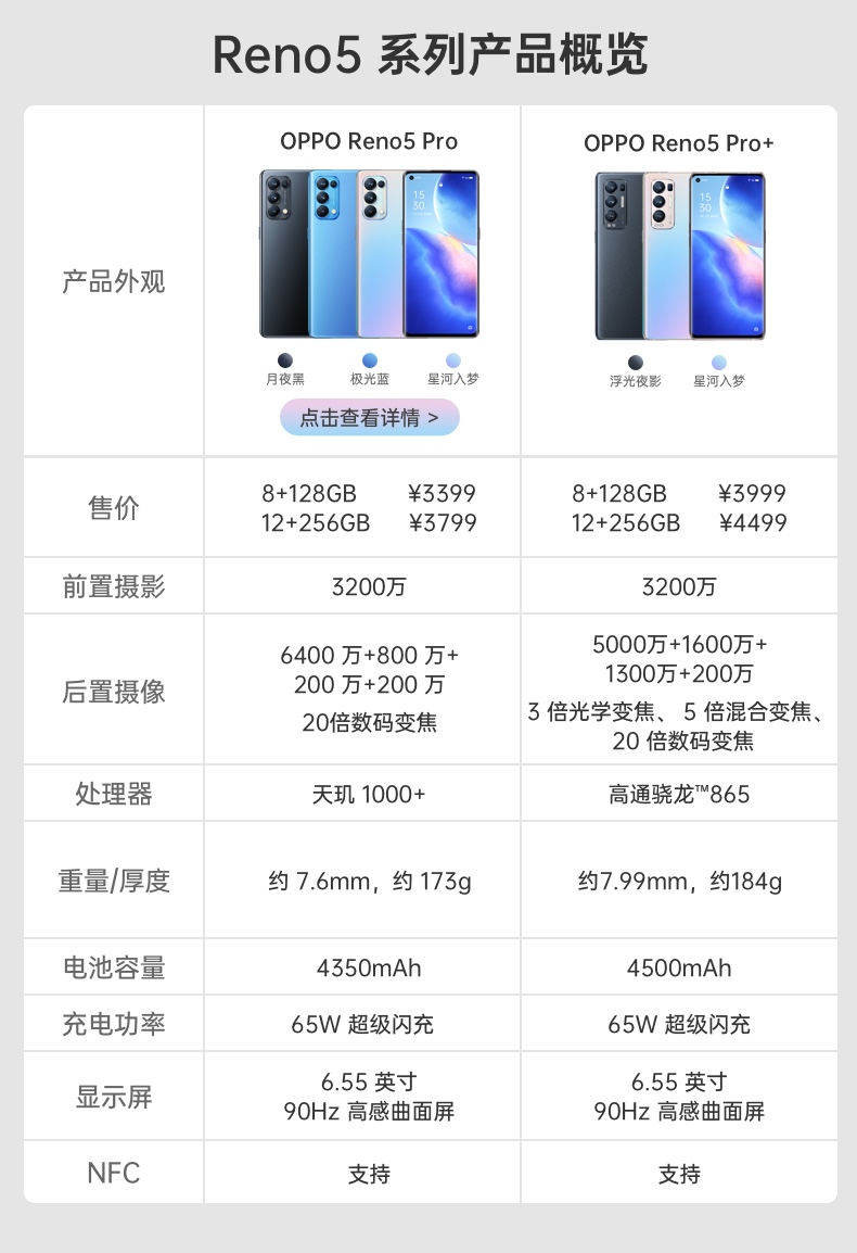 reno5 pro  骁龙865 5000万主摄imx766 视频超防抖手机 浮光夜影 12