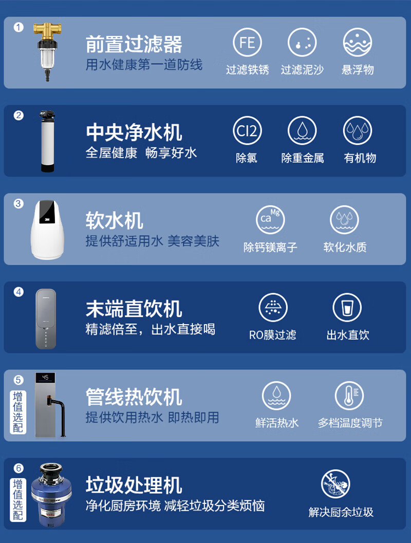 3m 3m净水器软水机家用全屋净别墅水sft100系列中央净水机净水器 3m