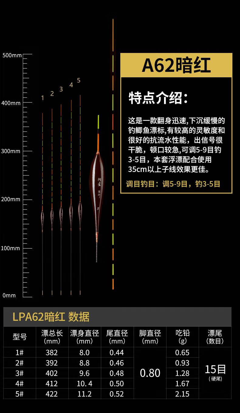 抖音同款阿卢芦苇 阿卢浮漂芦苇暗红版lpc08c20a62a58a31a63定制阴天