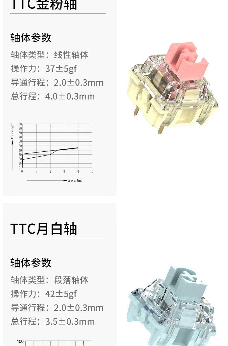 糖蚁box深海轴ttc快银轴轴金粉v2月白box红白轴g黄银深海轴粉ace赤瞳