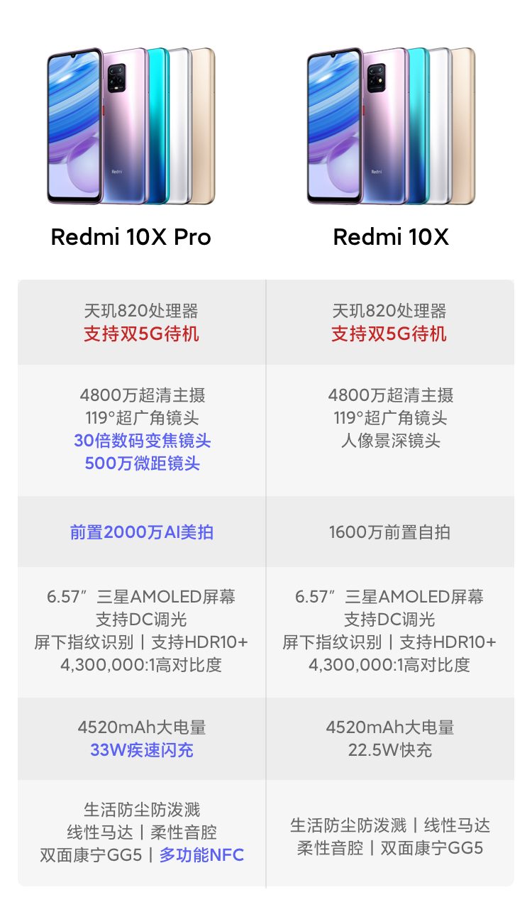 redmi 红米10x 5g 天玑820 双5g待机 4800万流光相机 全面屏 深海蓝