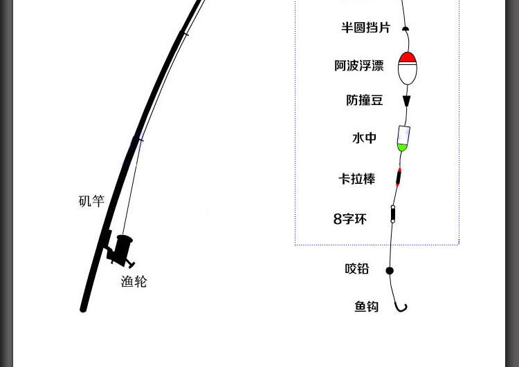 海钓滑漂线组组装图解图片