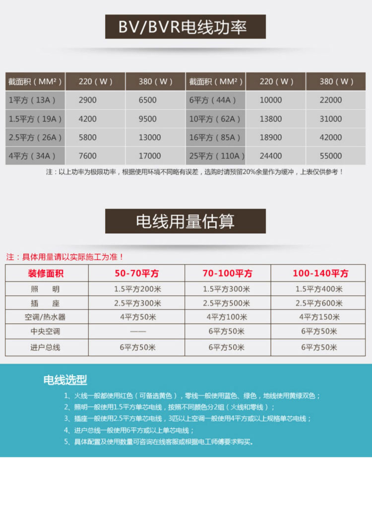 电线国标25铜芯4平方家装家用单股15610纯铜阻燃bv线单芯硬线单股硬线