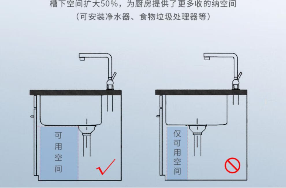 欧琳水槽安装示意图图片