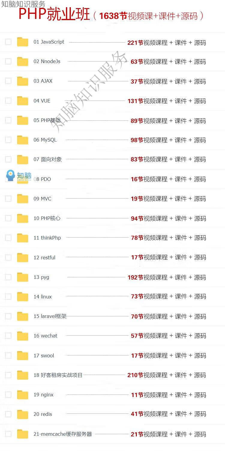 5，php眡頻教程從入門到精通PHP實戰項目底層源碼全麪剖析全套網站開發零基礎培訓課程資料 PHP基礎班教程