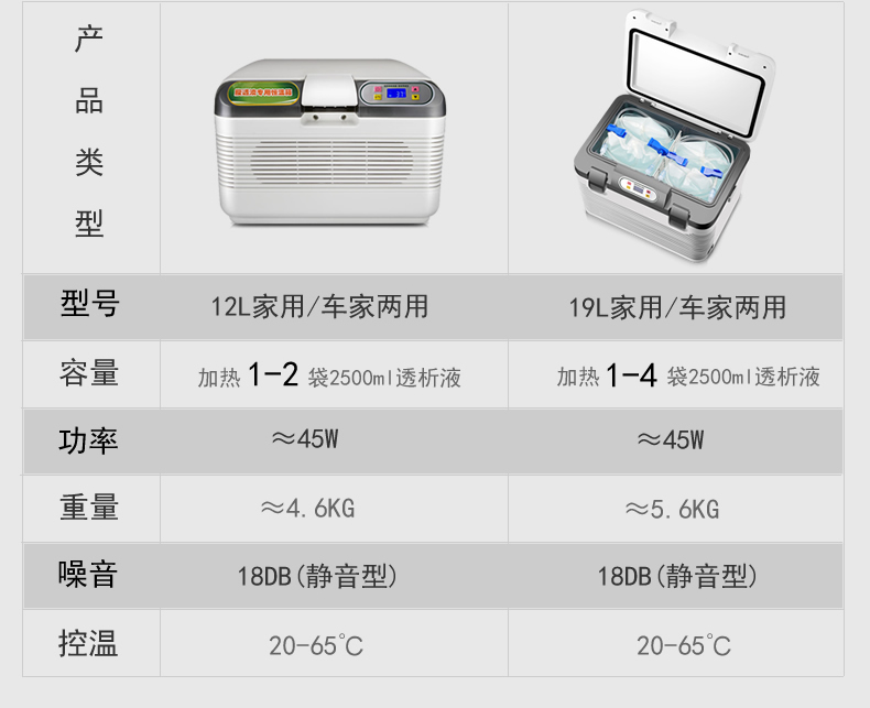 福瑞杰腹透液恒温箱家用小型37度腹膜透析液加热包车载冷暖保温箱12l