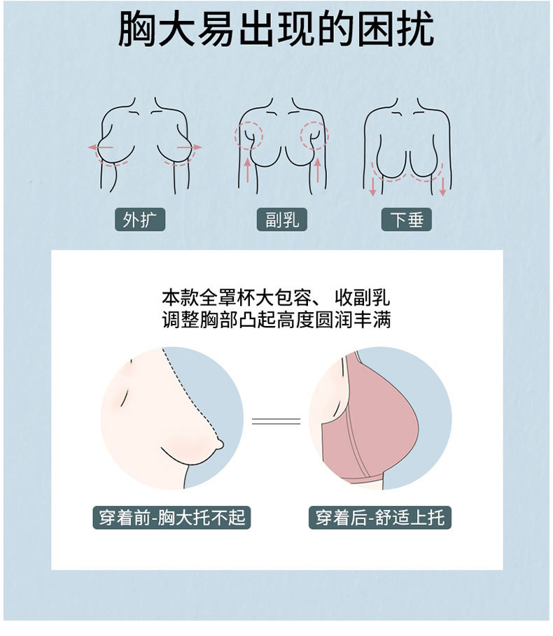 縮胸聚攏大胸顯小收副乳上託防下垂全罩杯胖子大碼文胸女子大號奶罩夏