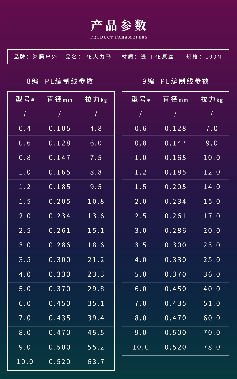 进口9编大力马主线12钓鱼线路亚8编海钓防咬pe线子线拉力 9编飞丝绿色