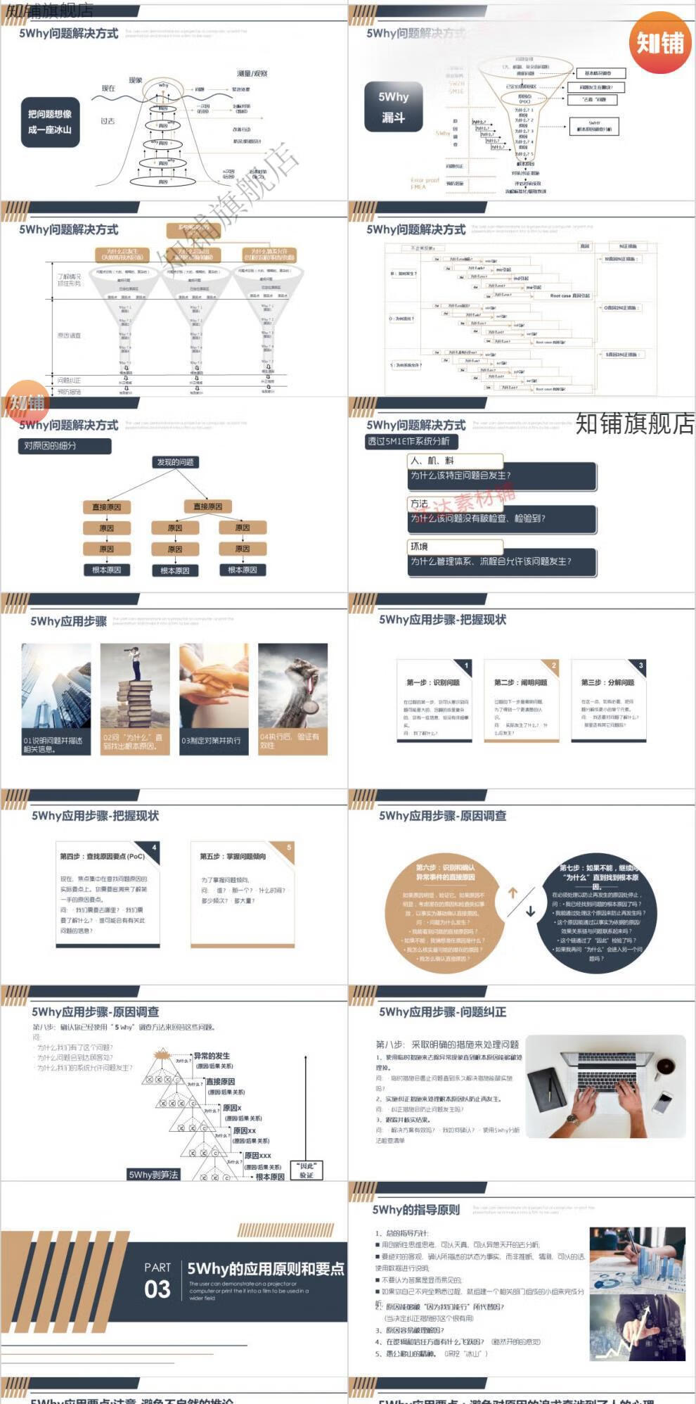 10，5W2H工作分析法PPT課件 企業琯理工作任務分配七問分析法培訓課件