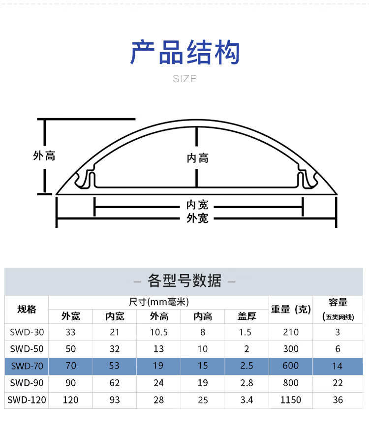 加厚地面线槽弧形防踩线槽半圆地槽pvc走线槽压线槽7号 米白色 一根一