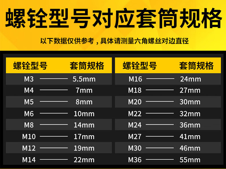 套筒扳手32件规格型号图片