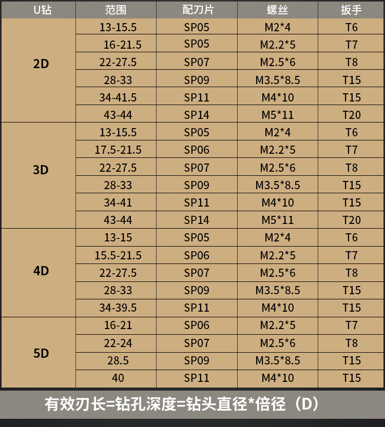 睿亚快速钻头u钻刀杆车床用u转暴力快速钻头wc深孔暴力钻平底u钻头