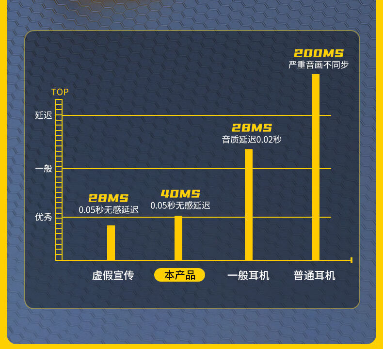 锐思大黄蜂耳机大黄蜂游戏蓝牙耳机电竞用无高音质适用vivo苹果oppo