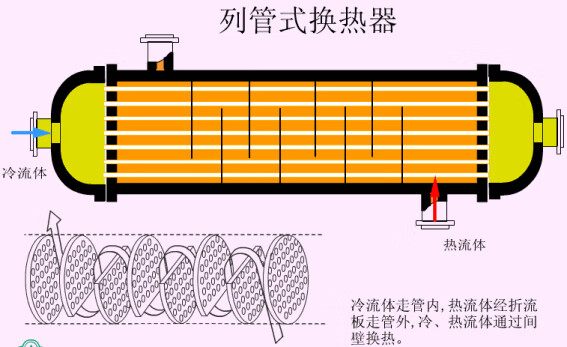 壓油冷卻器 不鏽鋼冷卻器sl液壓油or水冷卻器注塑機列管式換熱器螺旋