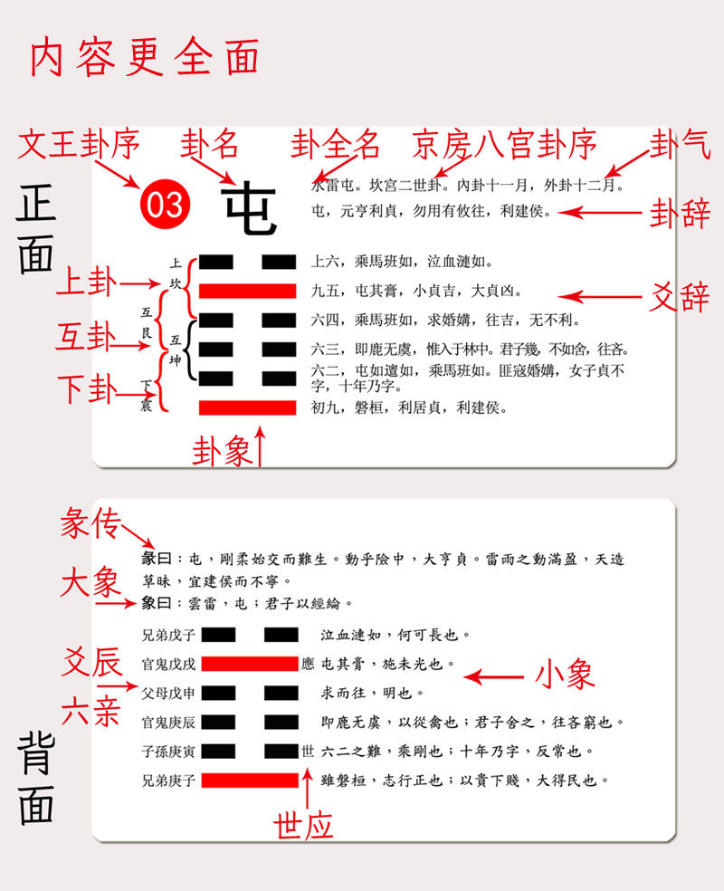 易经64卦牌周易六十四卦学习卡伏羲先天方圆图六日七分卦气图易经工具