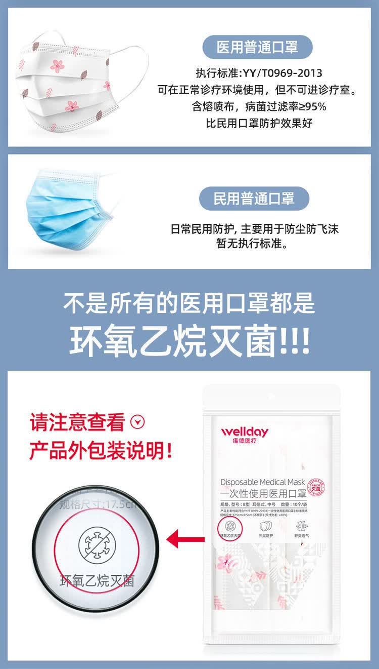 维德成人一次性医用口罩白色可爱女高颜值ins风印花10片装白钻款50只