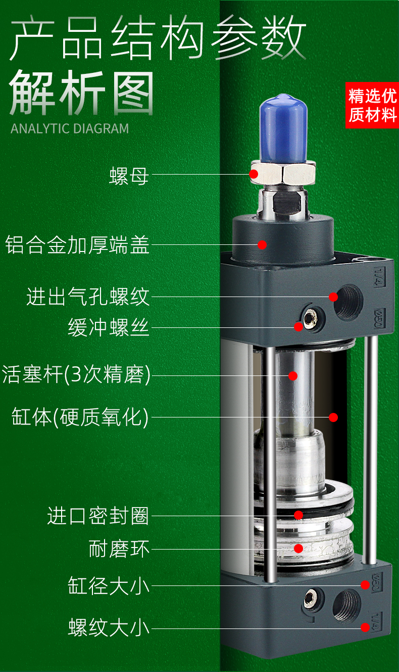 拉桿標準氣缸小型氣動sc50/32/40x25x75x100x12x800x900 sc32x300【圖