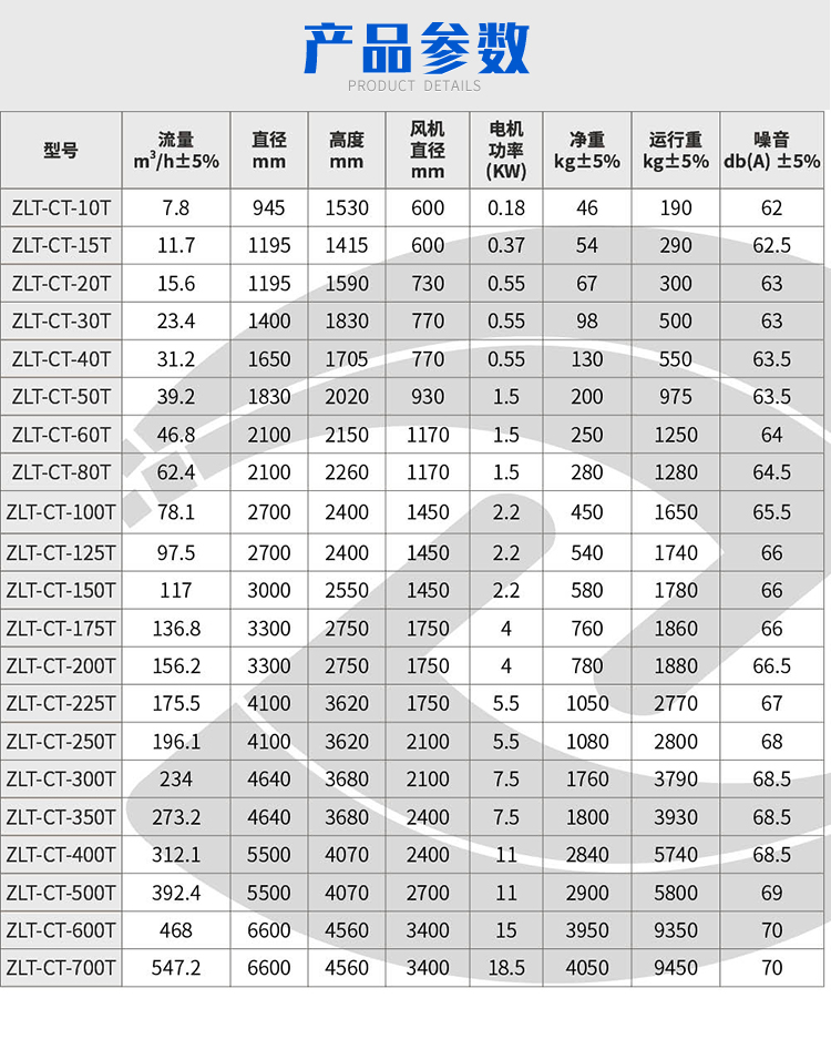 益美高冷却塔参数图片