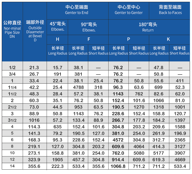 高压放电管怎么看型号(高压放电管怎么看型号的)