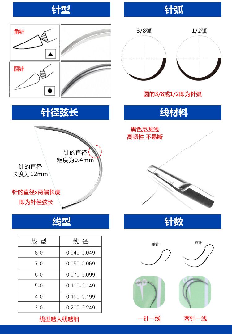 缝合针的型号规格介绍图片