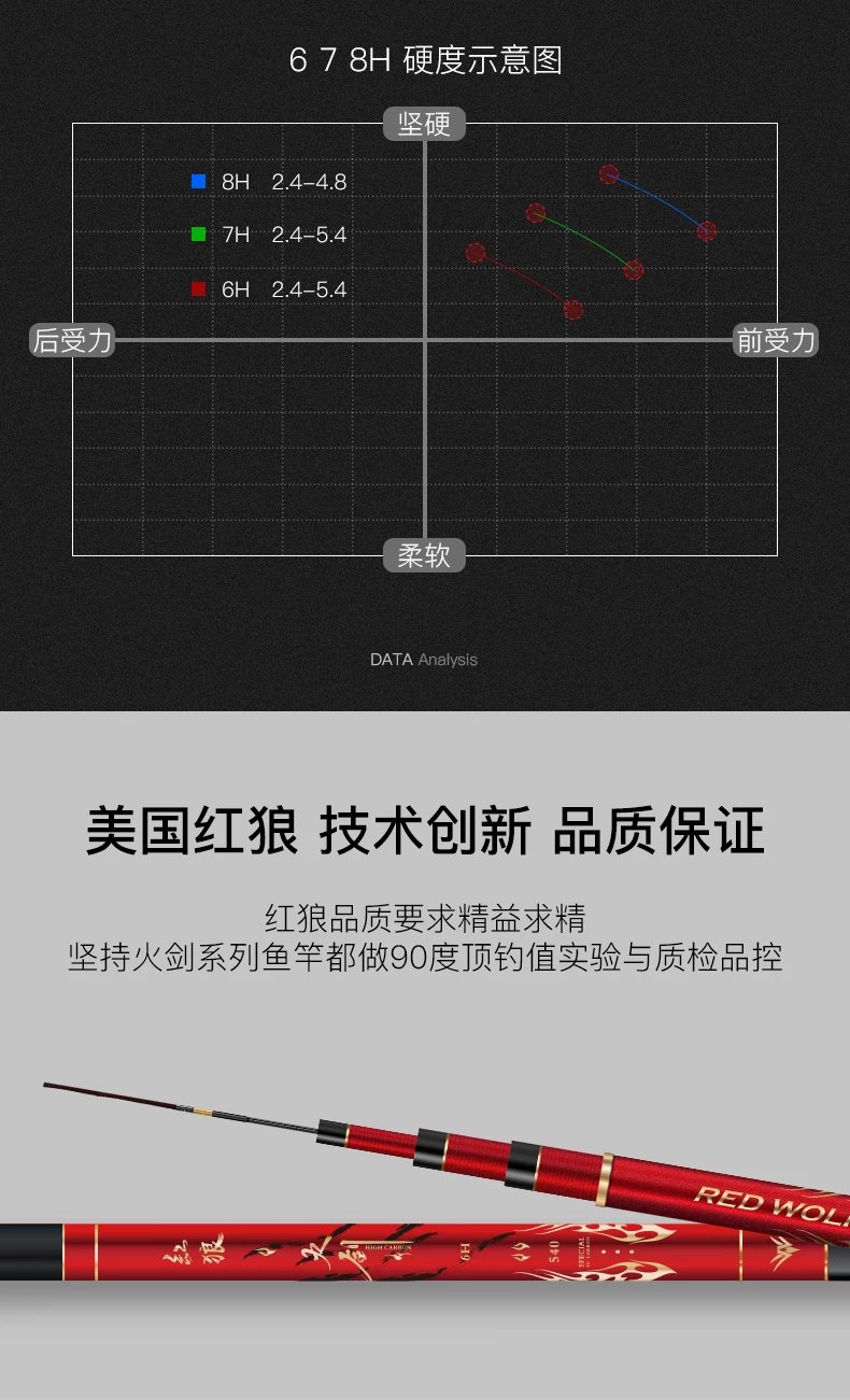 捷瑞迪(jieruidi)红·-狼鱼竿美国红狼19调超轻超硬钓碳素手竿台钓竿