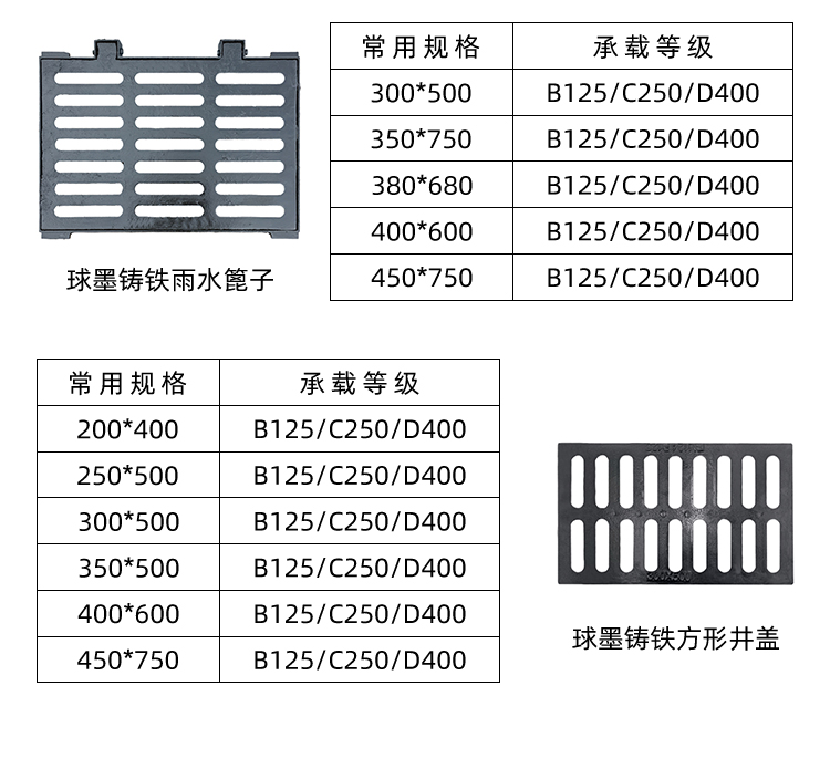 好物推荐60电缆沟盖板三节轨市政工程电缆沟盖板电力沙井盖板弱电