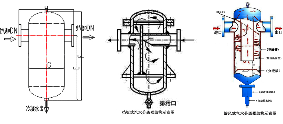 蒸汽汽水分离器原理图片