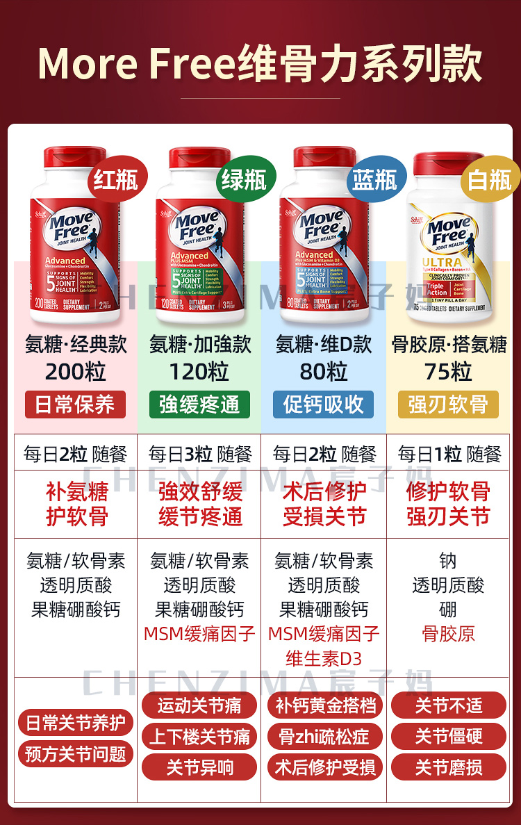 美国move free维骨力氨糖软骨素钙片红绿蓝瓶中老年人缓和关节疼痛
