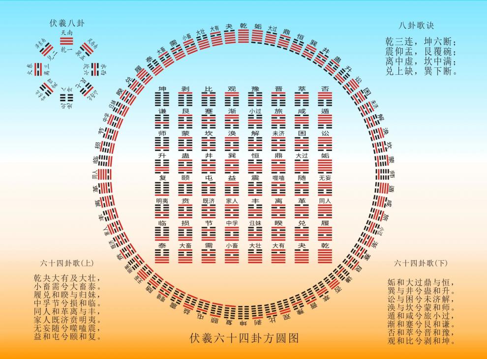 易学教具六十四卦牌亚克力爻板可组64卦文王八卦送方圆图铜钱6阴6阳12