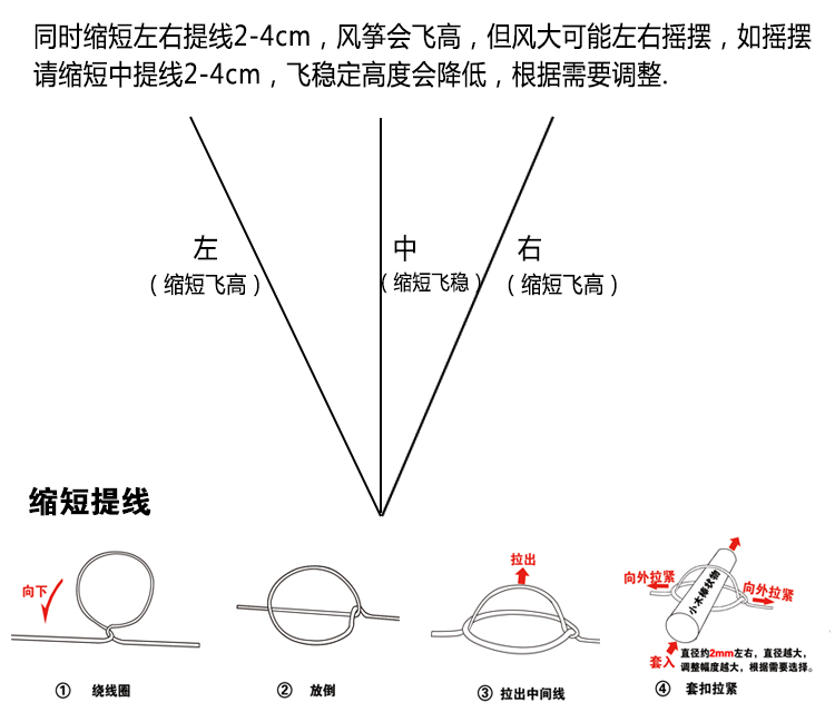 风筝结构名称图图片