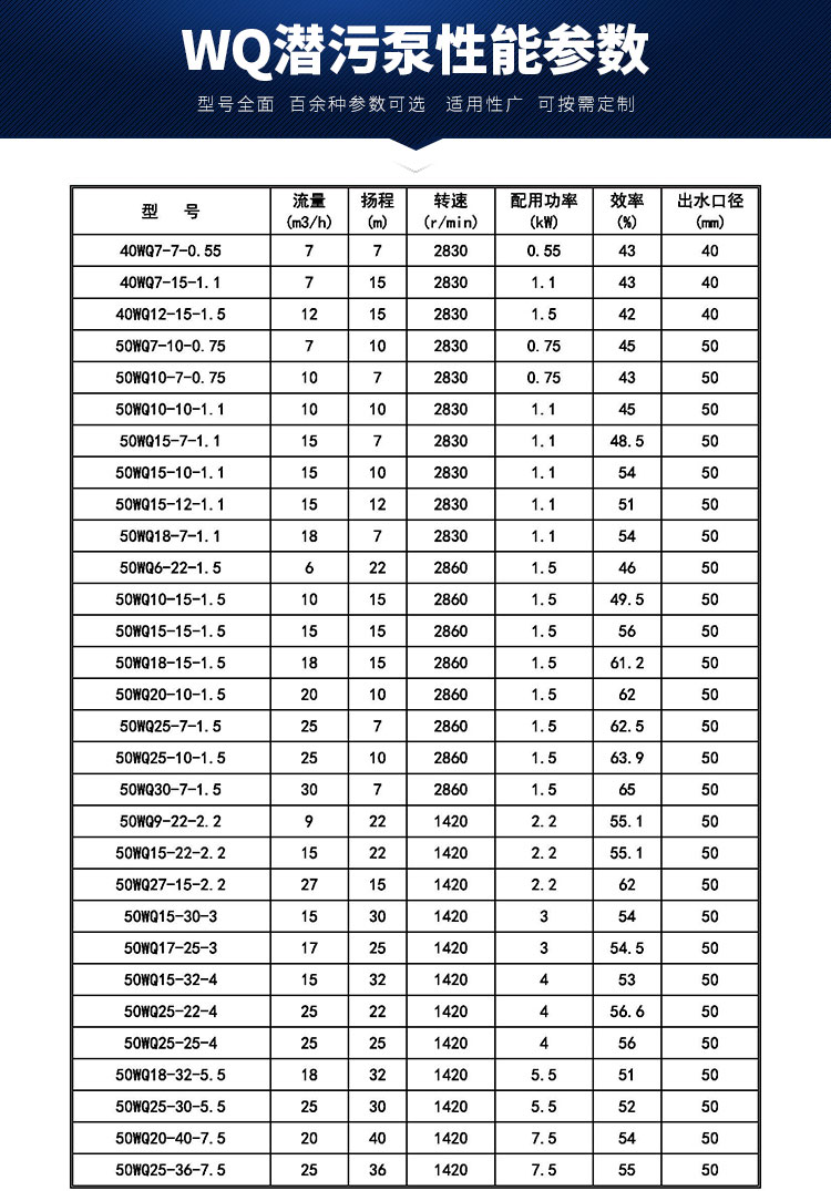 潜水泵的规格型号图片