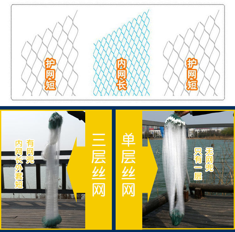 100米三指挂网捕鱼网鲫鱼鲢鱼丝网50米沾鱼网三层12米高50米长5指沉网